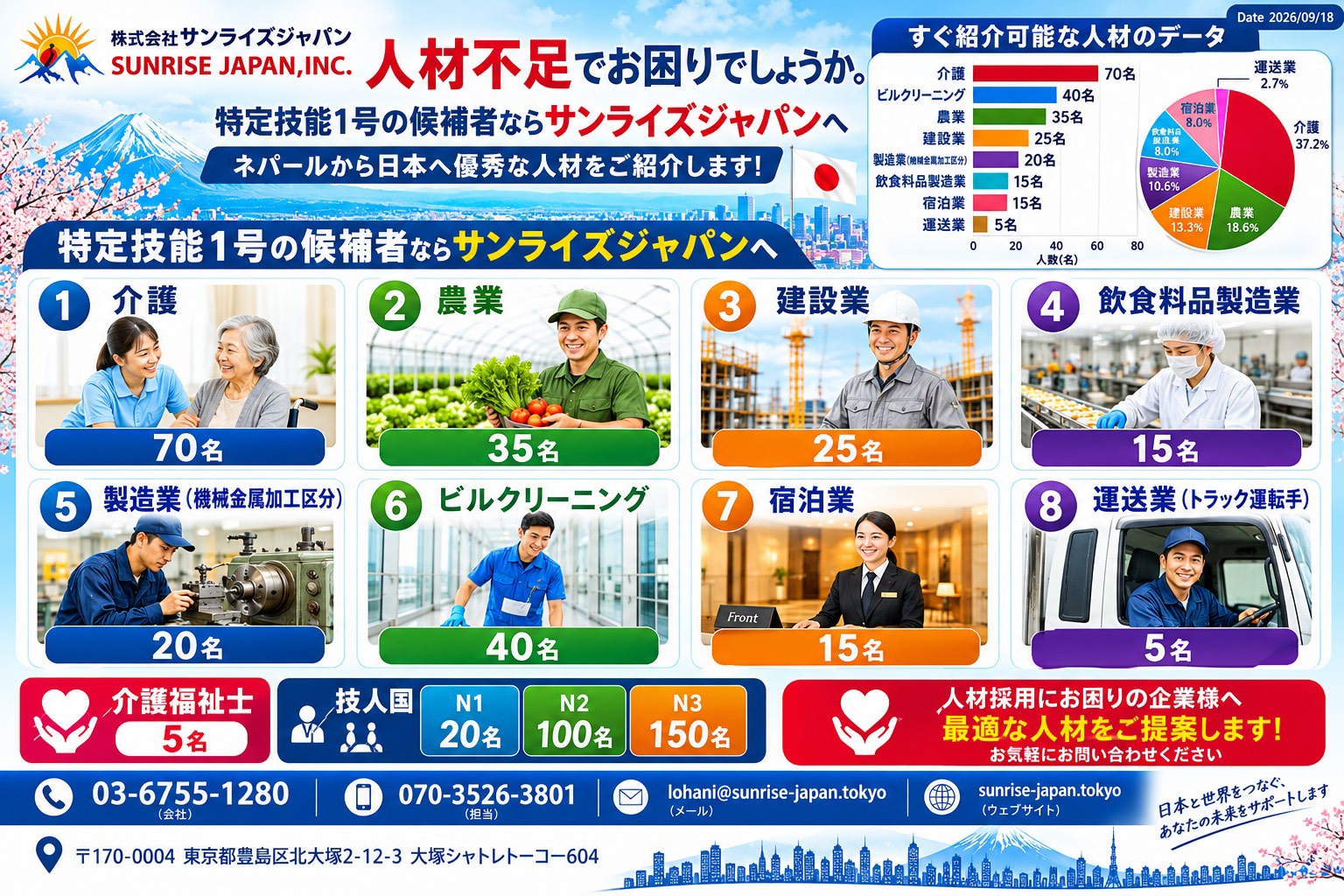 企業と候補者をつなぐ採用サポート